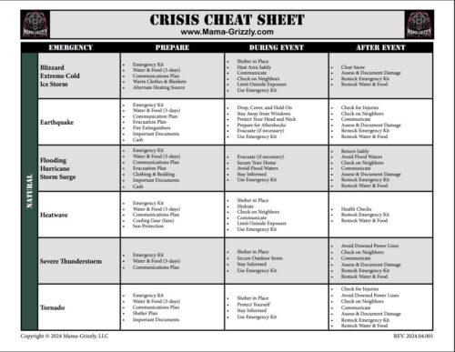 Crisis Cheat Sheet